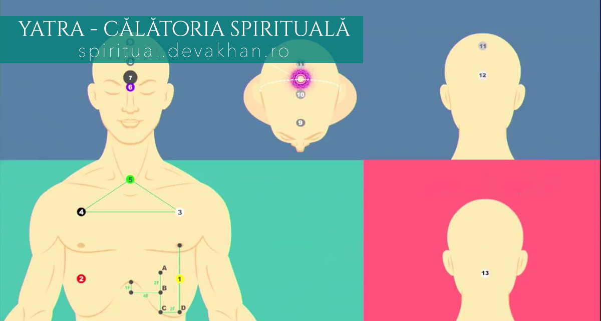 Yatra– călătoria spirituală